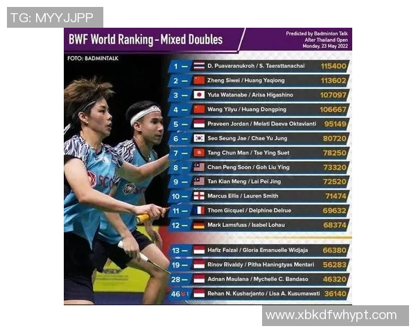 重庆羽毛球队在全国耐力排行榜中荣登第八名展现出强大实力与潜力