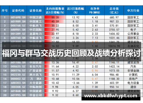 福冈与群马交战历史回顾及战绩分析探讨